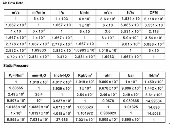 proimages/Products/003/003-2/DC/Conversion-tables-and-equations-.jpg